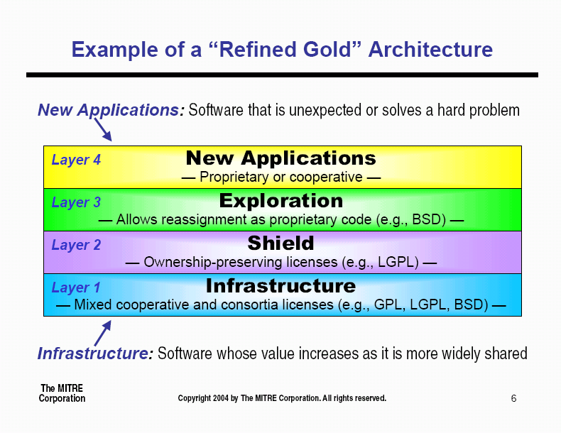 Example of a “Refined Gold” Architecture