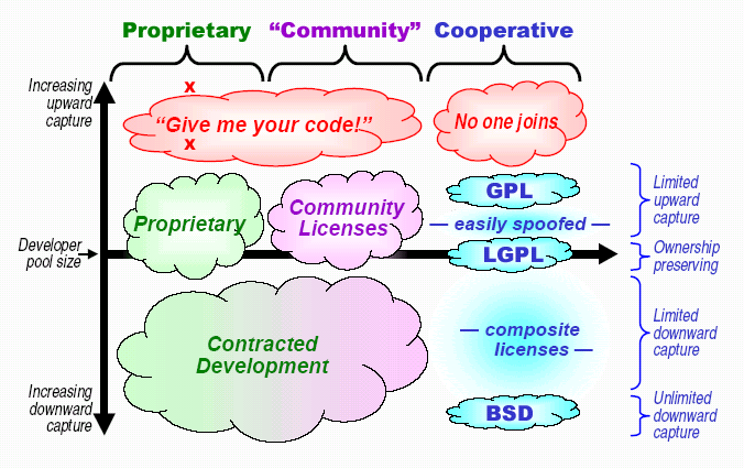A Taxonomy of Software Cooperatives